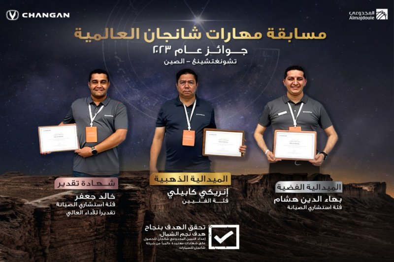 With its qualified staff and continuous efforts to provide the highest quality standards Almajdouie Changan team dominates with three awards in Changan Global Skills Competition 2023